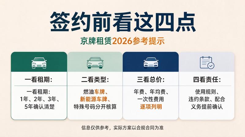 五年期京牌租赁方案推荐
