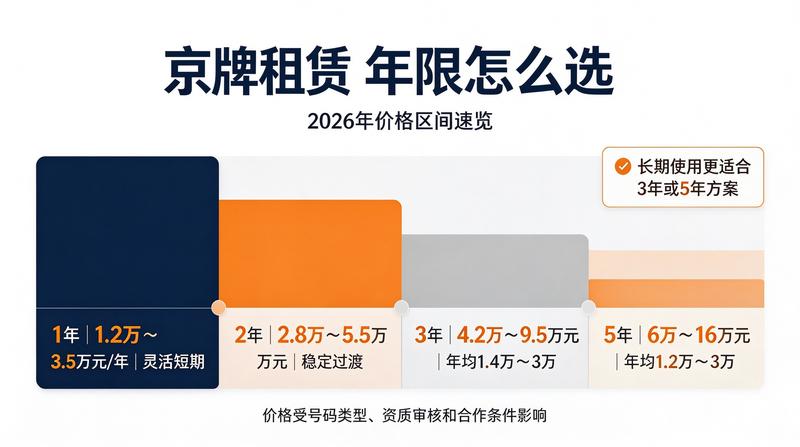 北京京牌指标交易注意事项