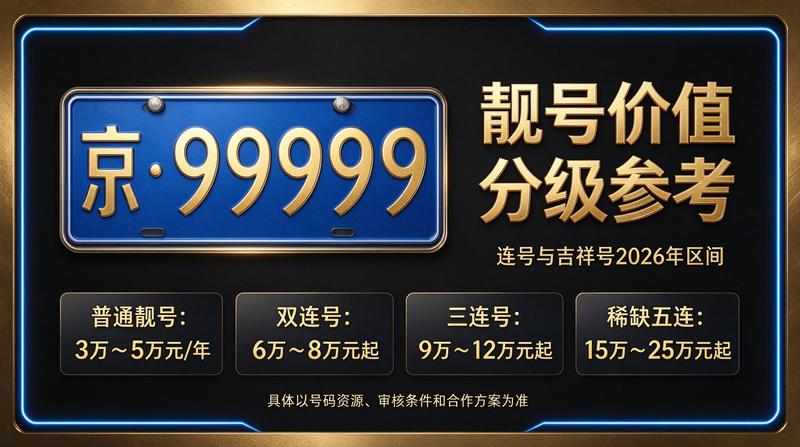 2026年闲置北京京牌照出租五年价格相关图片